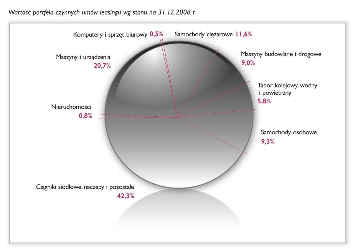 millennum leasing